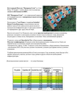 Коттедж 173м², 2-этажный, участок 5 сот.