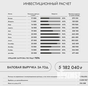 Дом 55м², 1-этажный, участок 3 сот.  
