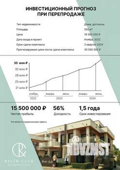 Таунхаус 170м², 2-этажный, участок 4 сот.  