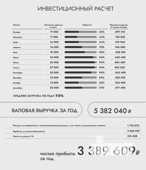 Дом 42м², 1-этажный, участок 4 сот.  