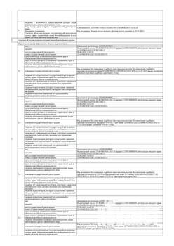 Студия квартира, вторичка, 41м2, 1/6 этаж