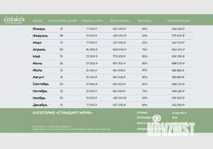 1-к квартира, вторичка, 37м2, 3/10 этаж