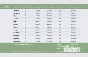 1-к квартира, вторичка, 37м2, 3/10 этаж
