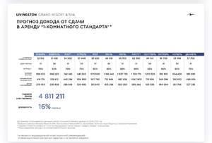 Студия квартира, вторичка, 24м2, 7/11 этаж