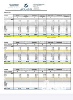 Студия квартира, вторичка, 16м2, 3/3 этаж